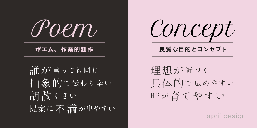 ポエム、作業的制作：誰が言っても同じ・抽象的で伝わり辛い・邯散くさい・提案に不満が出やすい。良質な目的とコンセプト：理想が近づく・具体的で広めやすい・HPが育てやすい