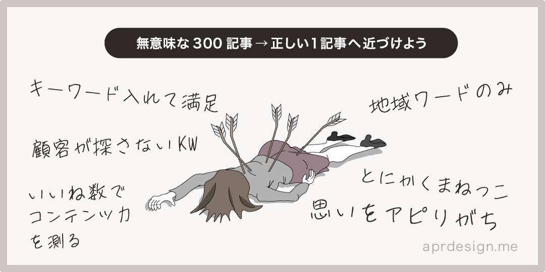 無意味な300記事→正しい１記事へ近づけよう。